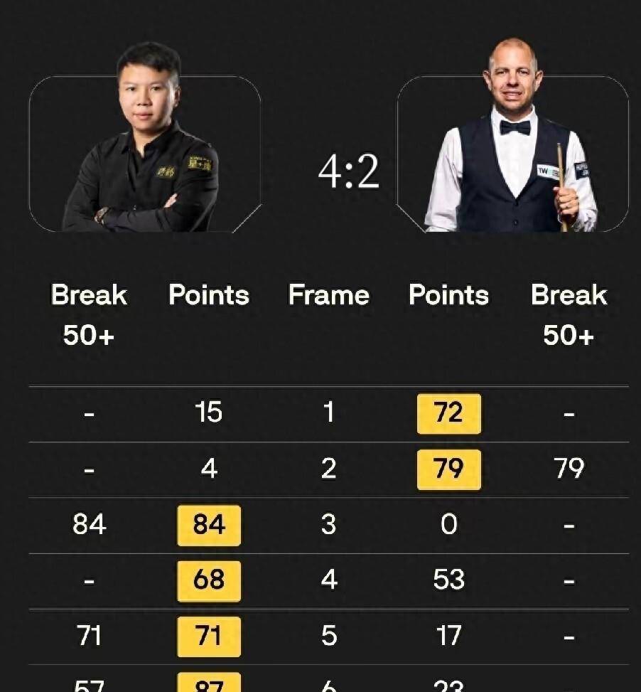 每一场对决 每一场对决