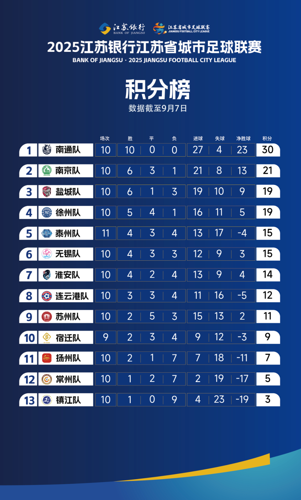 type, 第十二轮赛, 栏目公布 type, 第十二轮赛, 栏目公布