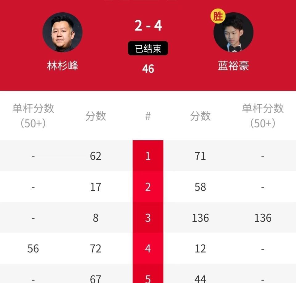 霸气表现, 凌晨场的其, 将晋级正赛